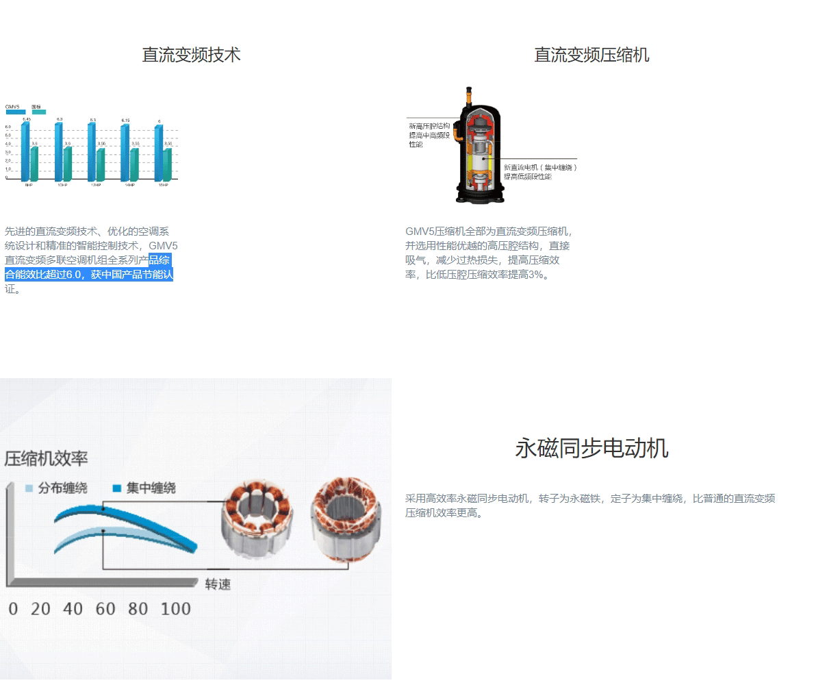 GMV5直流變頻多聯(lián)機組