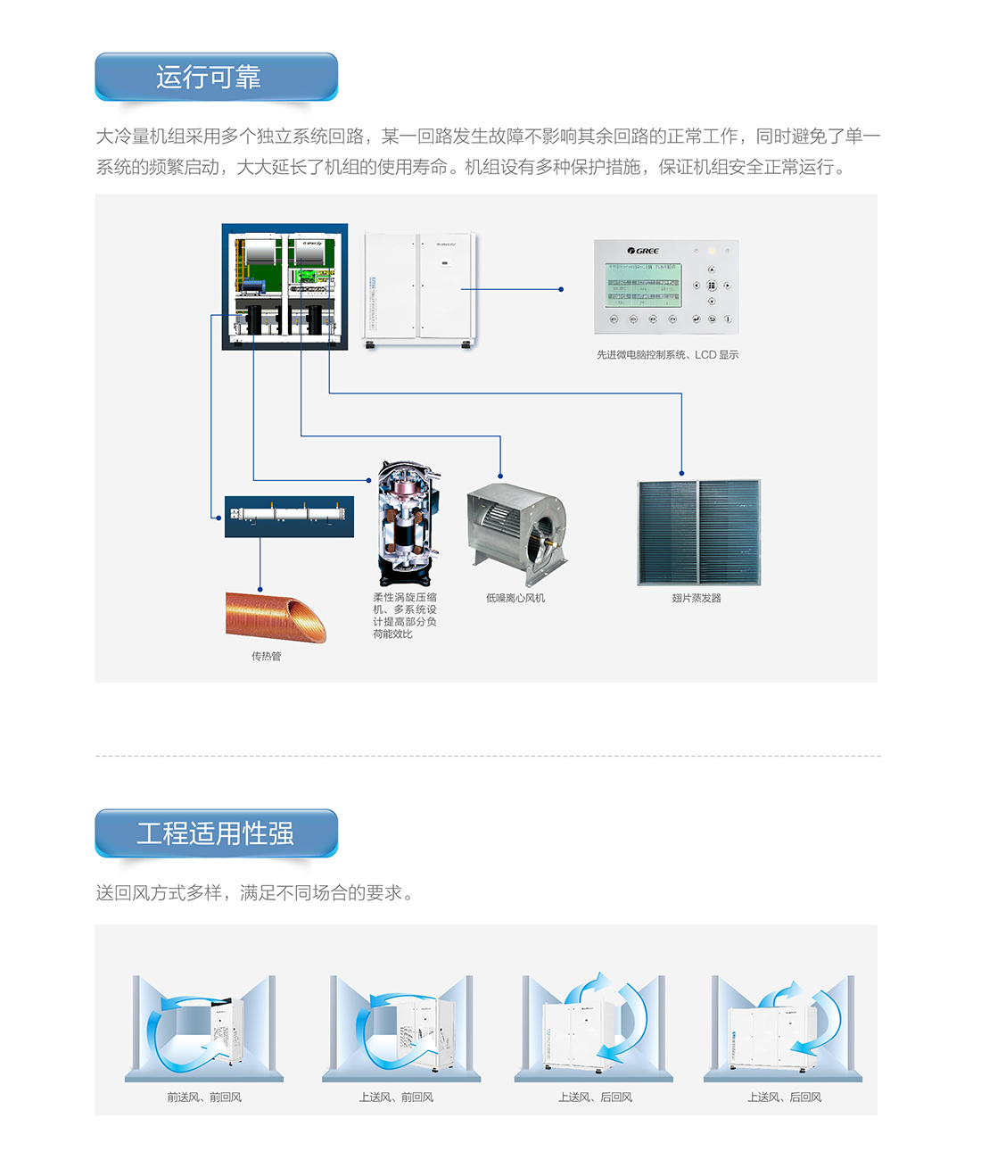 DL系列水冷單元式空調(diào)機組